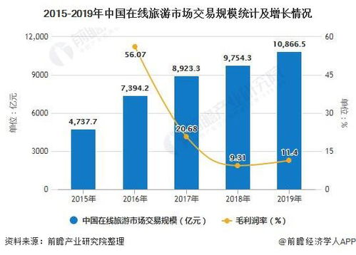 关键驱动因素分析