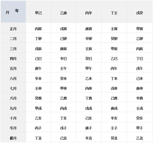 第四章：神奇算命师与AC符号