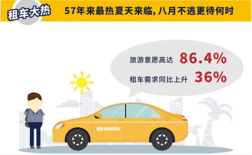 租车公司都是大骗子！