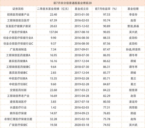 2026年7月哪天是安床最旺的吉日？