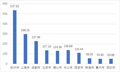 二、餐饮文化：舌尖上的北京，探寻地道美食