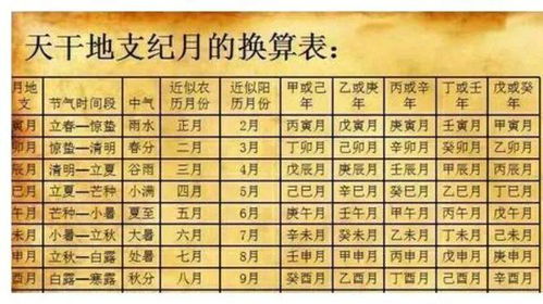 请问我的八字是哪八个字？