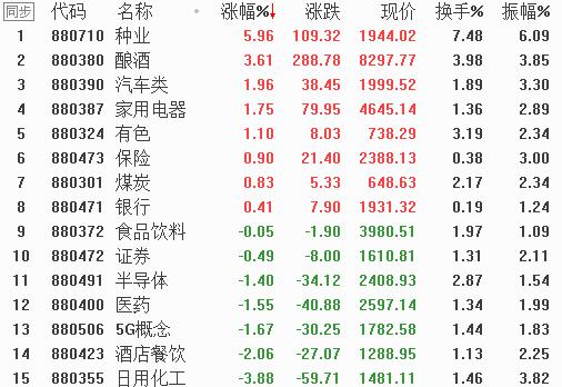 择吉原则：怎么选才不踩雷？