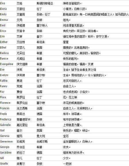 名字的来源与文化