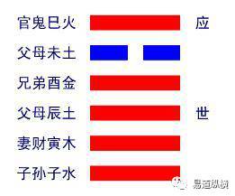 变卦的实战技巧