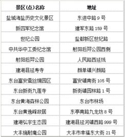 a）景点套餐真相大揭秘（噪音式披露）