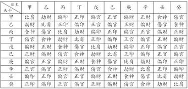 八字中四个偏财女命，这样的命格是否意味着富贵命呢？