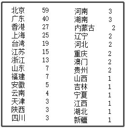 黄历中的驿马指的是什么？磐石驿马具体位置在哪里？