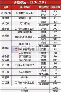 3月过户房子选哪天最吉利？12月房产过户推荐哪天吉日？