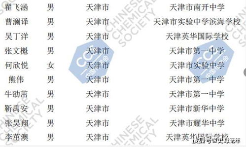 (2) 用化学元素表命名