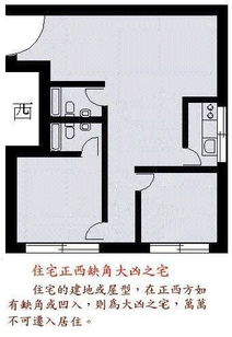 二、 住房缺角的作用于