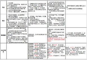 实战案例分析：听我的准没错！