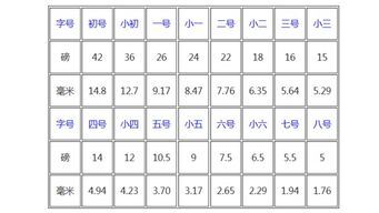 手机号47和57的数字吉凶如何判断？