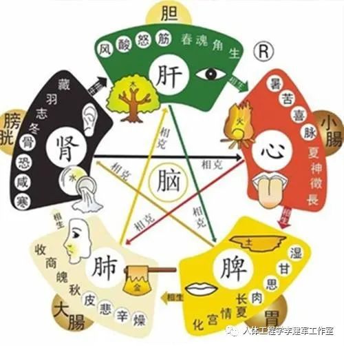 惯与“金刚怒目”的误解