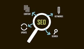 2. SEO优化：别忘了关键词的老祖宗——搜索引擎排名