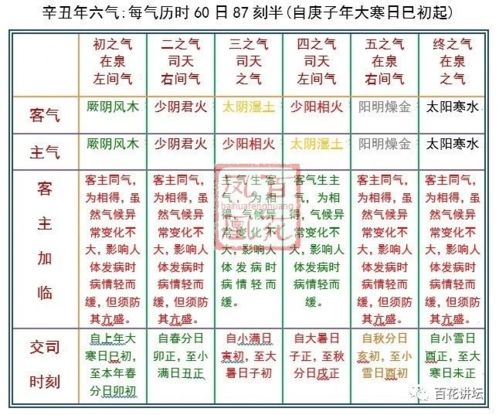 1970年6月24日下午五点的八字是什么？能否告诉我对应的详细八字信息？