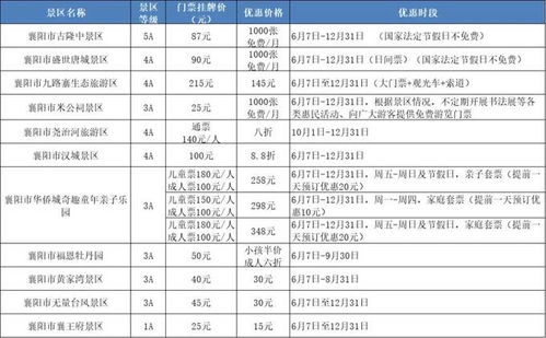优惠大揭秘：谁能省钱？ 谁能免票？