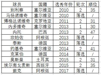 一、 乱七八糟的择吉原则（随便写的）