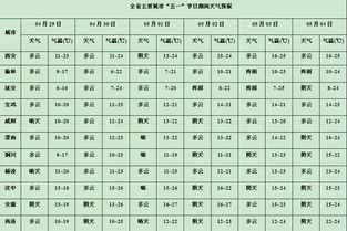 2026年1月和5月分别都有哪些吉日适合出门？