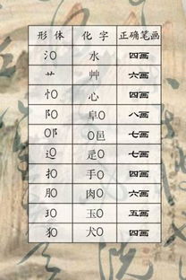 为宝宝起名：八字五行喜忌的十分沉关键性