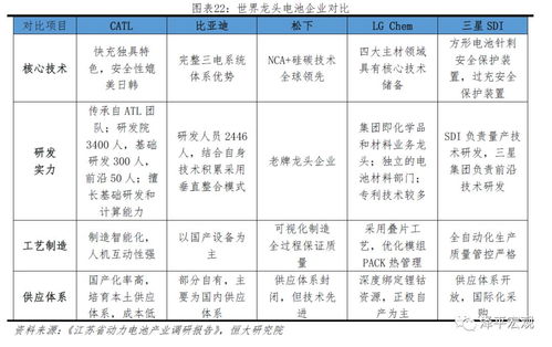 行业宜忌细则——听老夫一言