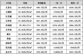神经病行程安排