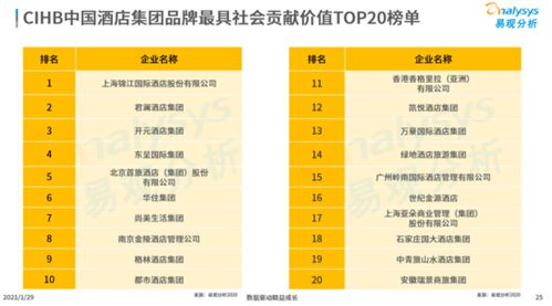 行业洞察：数据背后的趋势