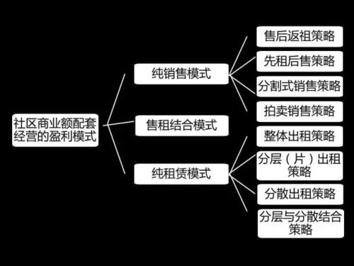商业风水学知识,商业风水宝典内部篇