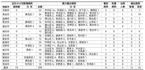 2025年腊月初五剖腹产生子吉日：2025年2月15日吉日