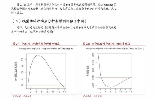 3. 动态定价的时空错位