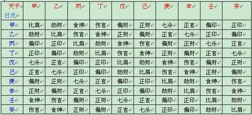 八字命理中，两个酉金如何影响一个人的运势？