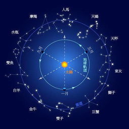 星座与星宿：双子座的迷茫