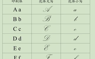 1. 拉丁字母与古老传说