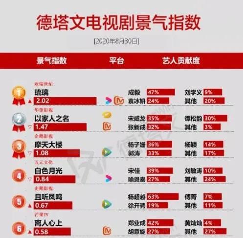 前言：我们为什么要纠结一个封顶的日子？