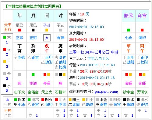 1993年4月5日出生的人，如何对照生辰八字书？