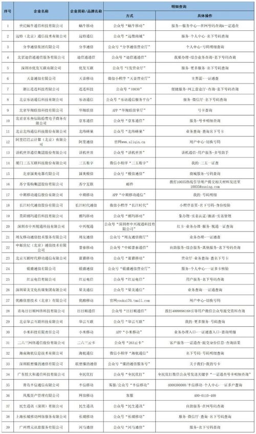 紫薇号码推算器如何判断电话号码的吉凶？