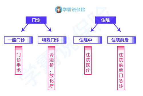 * 较小提醒 *
