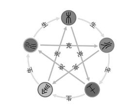 怎样平衡五行提升运势？