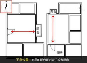 居家风水方位,居家风水宜忌