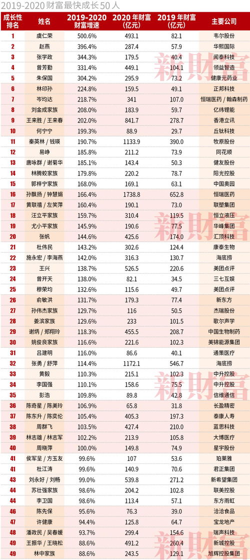 2026年运势测算，有没有什么名字能让我在2026年运势最旺？