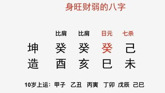 女命身旺无财八字中，身旺财弱的表现有哪些特征呢？
