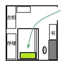 家里连续遭遇不幸，是不是风水布局出了问题？