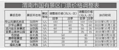 2026年最新门票价格表（含神秘星座折扣）