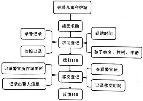 七、完整流程图示（略显杂乱但可落实）：