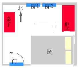明堂风水：关系到沉巨大，决定吉凶