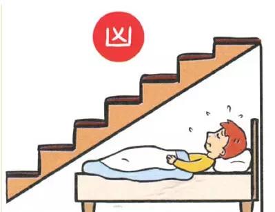 夫妻睡觉的方位风水,夫妻睡觉的方位风水