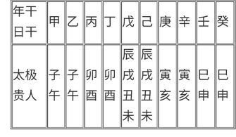 请问如何查询命理贵人吉凶，包括天乙贵人和文昌贵人？