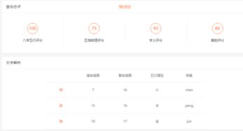 五行分析
