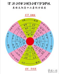 1. 土与木分别代表什么？
