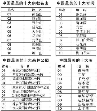 一些小提示和注意事项